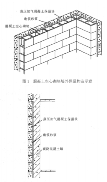 涞源蒸压加气混凝土砌块复合保温外墙性能与构造
